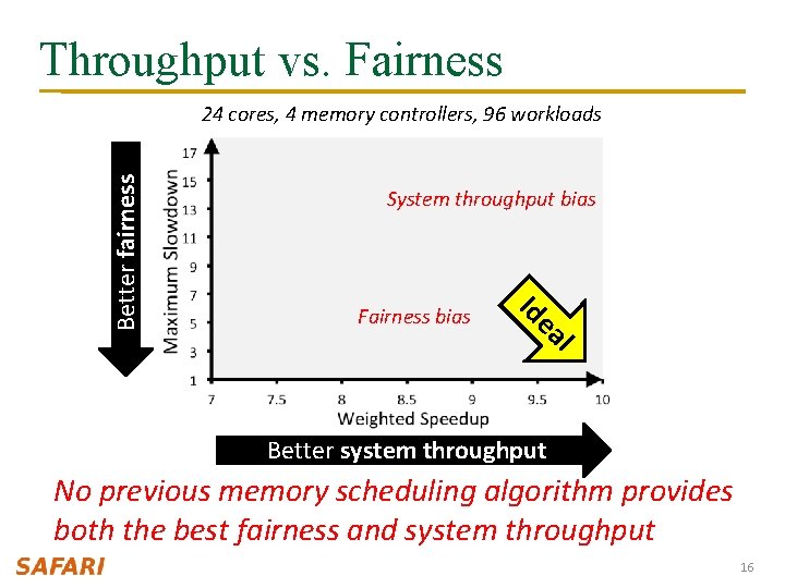 Throughput vs. Fairness System throughput bias l ea Fairness bias Id Better fairness 24