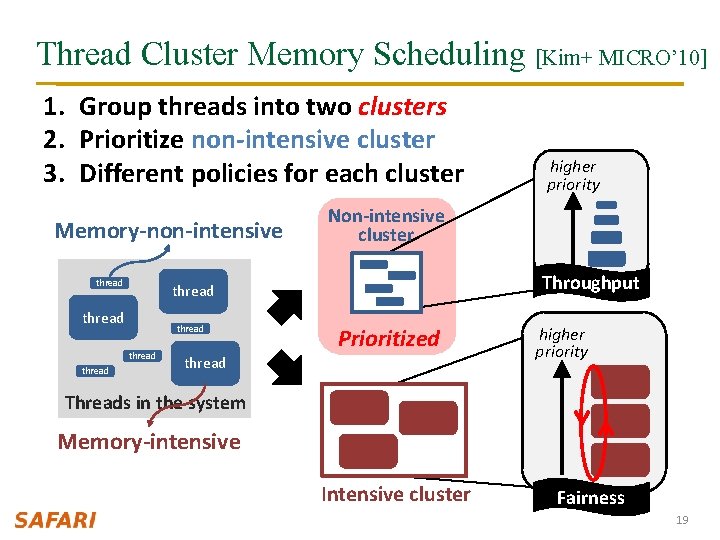 Thread Cluster Memory Scheduling [Kim+ MICRO’ 10] 1. Group threads into two clusters 2.