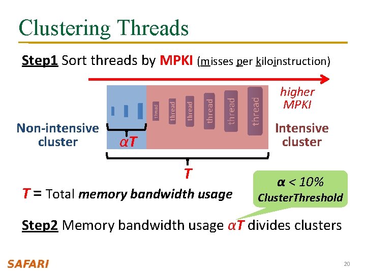 Clustering Threads αT T T = Total memory bandwidth usage thread Non-intensive cluster thread