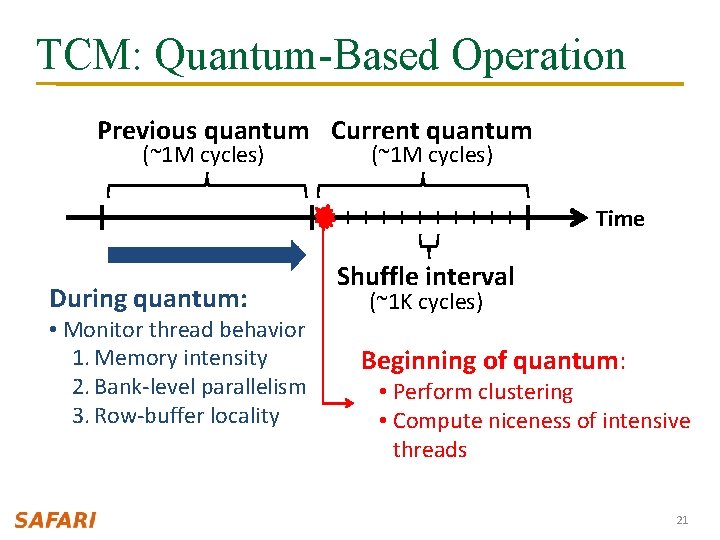 TCM: Quantum-Based Operation Previous quantum Current quantum (~1 M cycles) Time During quantum: •