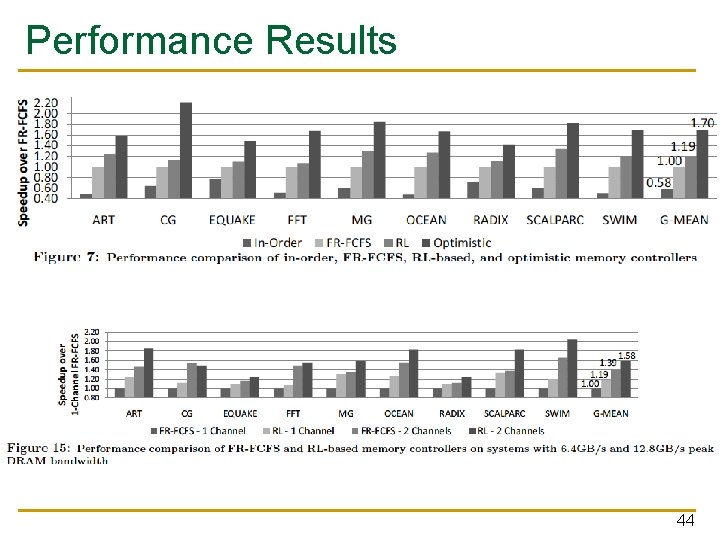 Performance Results 44 