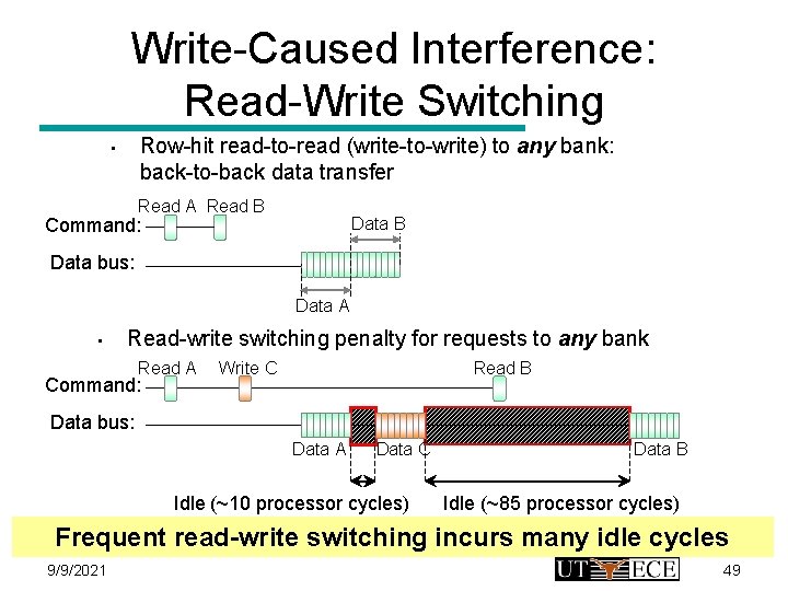 Write-Caused Interference: Read-Write Switching Row-hit read-to-read (write-to-write) to any bank: back-to-back data transfer •