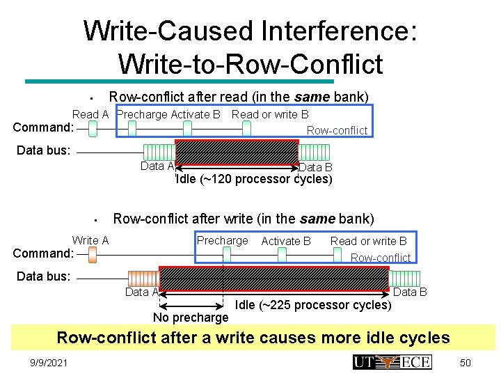 Write-Caused Interference: Write-to-Row-Conflict Row-conflict after read (in the same bank) • Read A Precharge