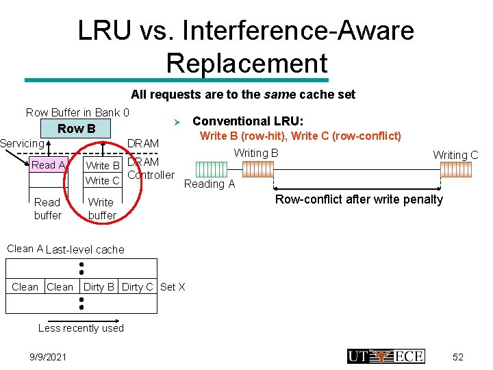 LRU vs. Interference-Aware Replacement All requests are to the same cache set Row Buffer