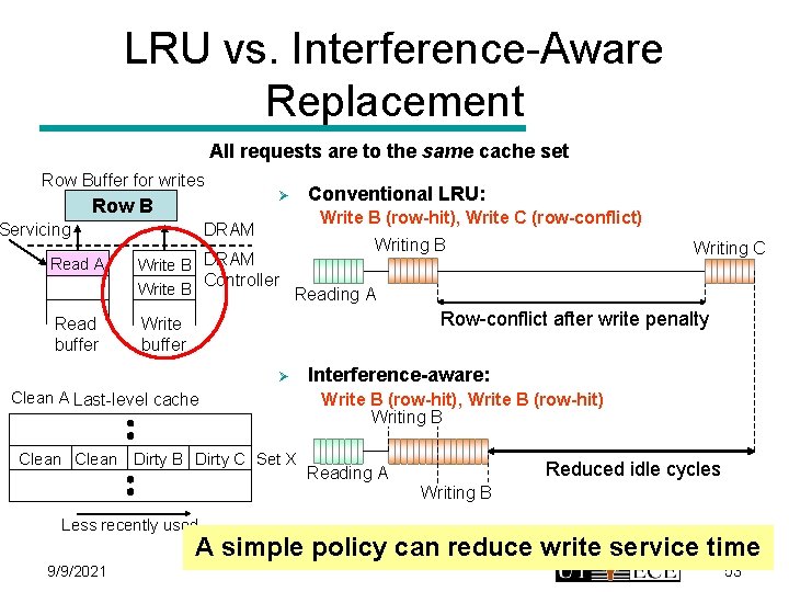 LRU vs. Interference-Aware Replacement All requests are to the same cache set Row Buffer