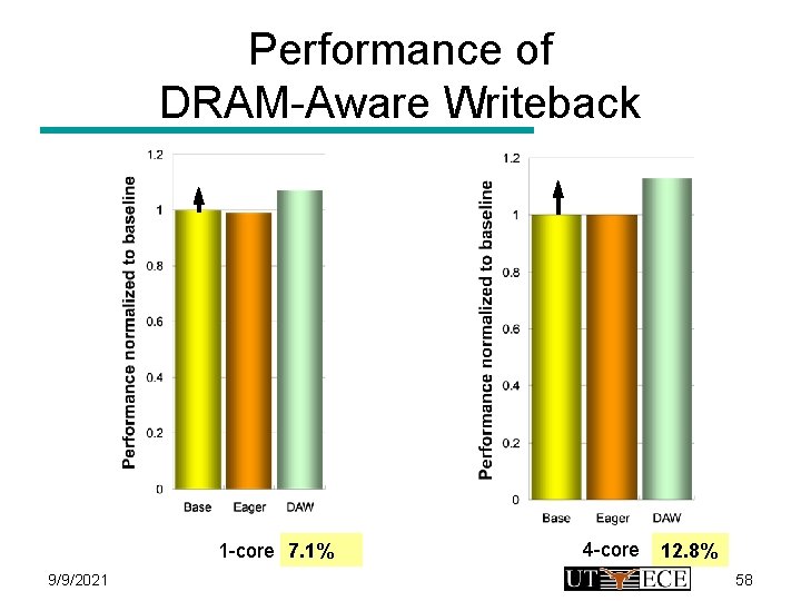 Performance of DRAM-Aware Writeback 1 -core 7. 1% 9/9/2021 4 -core 12. 8% 58