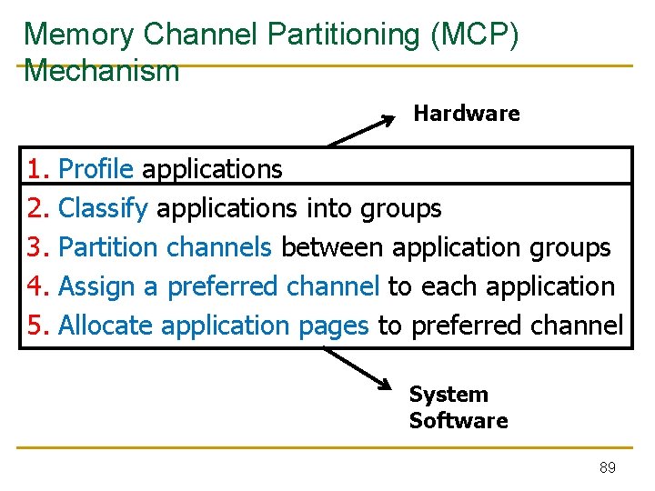Memory Channel Partitioning (MCP) Mechanism Hardware 1. 2. 3. 4. 5. Profile applications Classify