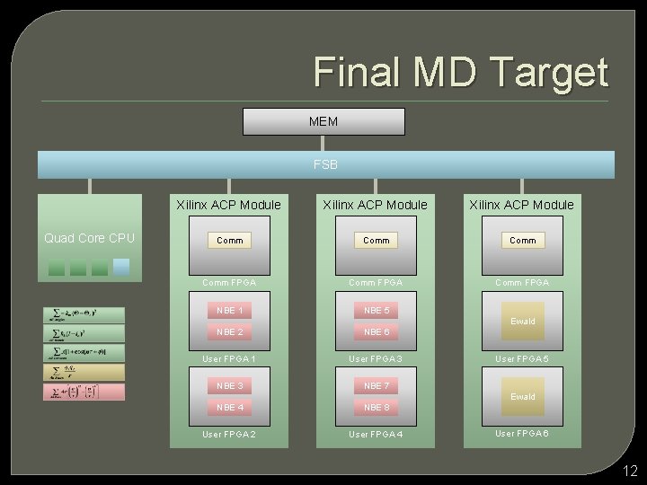 Final MD Target MEM FSB Quad Core CPU Xilinx ACP Module Comm FPGA Comm
