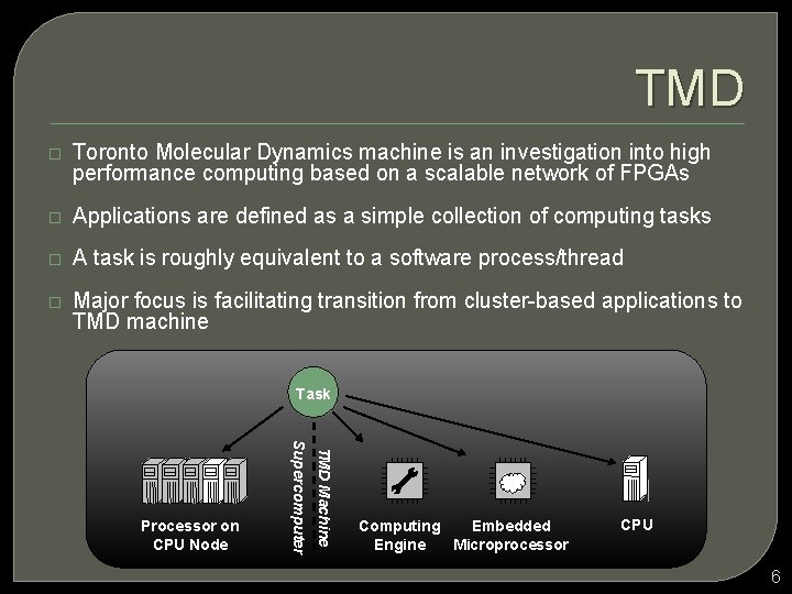 TMD � Toronto Molecular Dynamics machine is an investigation into high performance computing based