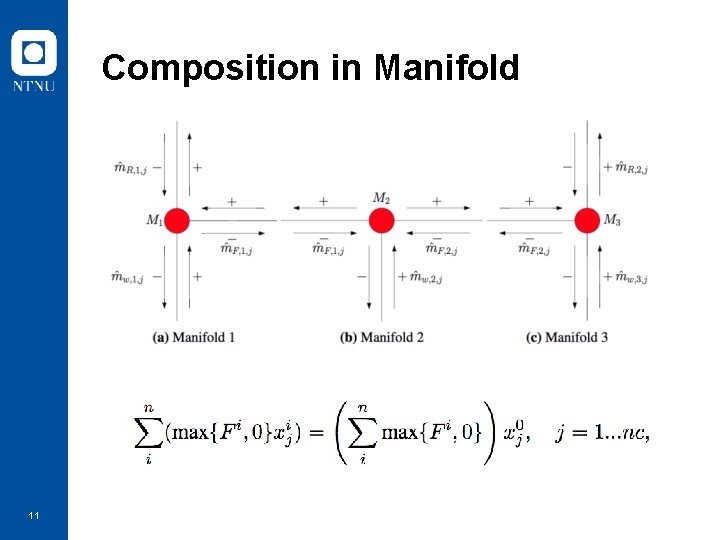 Composition in Manifold 11 