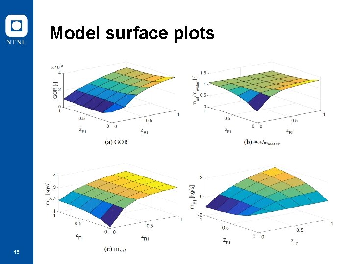 Model surface plots 15 