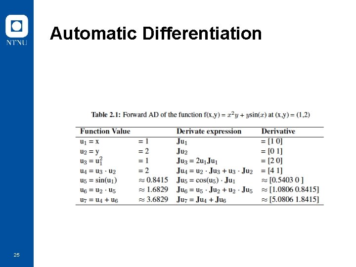 Automatic Differentiation 25 