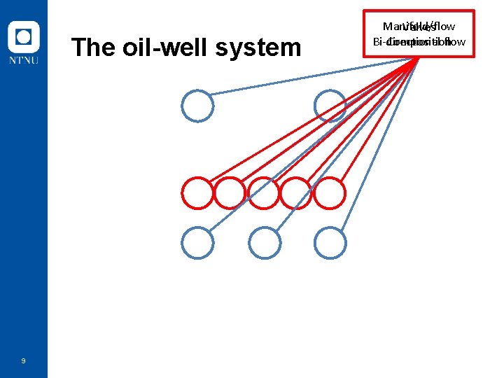 The oil-well system 9 Manifold/flow Valves Composition Bi-directional flow 