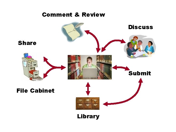 Comment & Review Discuss Share Submit File Cabinet Library 