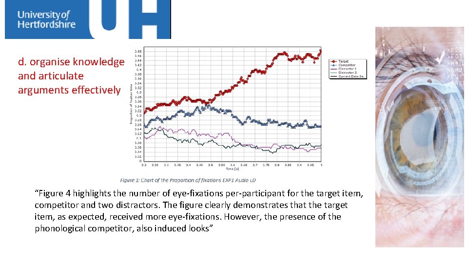 d. organise knowledge and articulate arguments effectively “Figure 4 highlights the number of eye-fixations