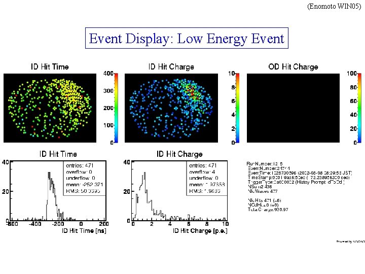 (Enomoto WIN 05) Event Display: Low Energy Event 