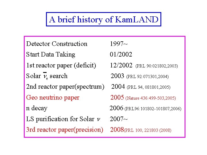 A brief history of Kam. LAND Detector Construction 1997~ Start Data Taking 01/2002 1