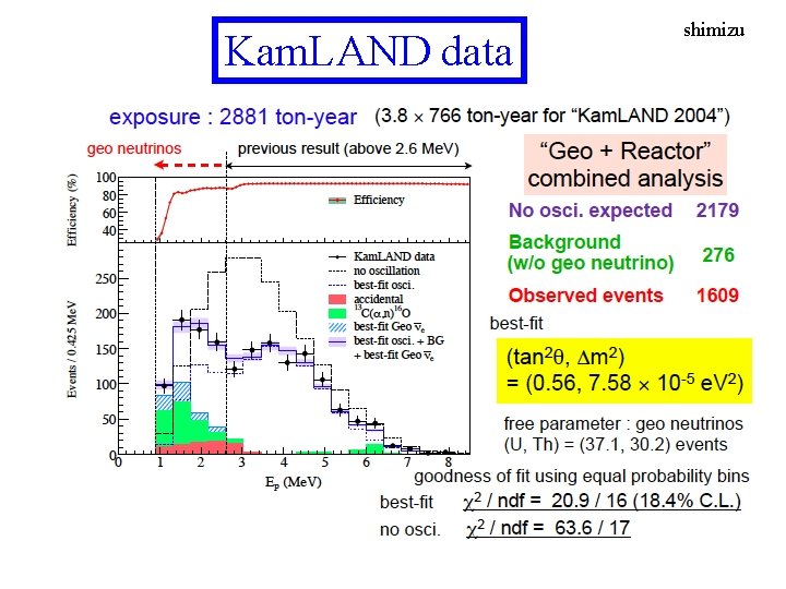 Kam. LAND data shimizu 