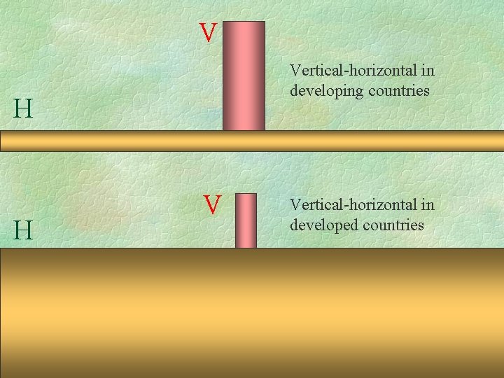 V Vertical-horizontal in developing countries H H V Vertical-horizontal in developed countries 