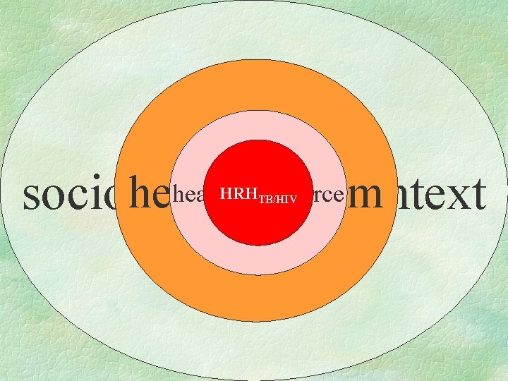 health workforce health system socio-political context HRHTB/HIV 