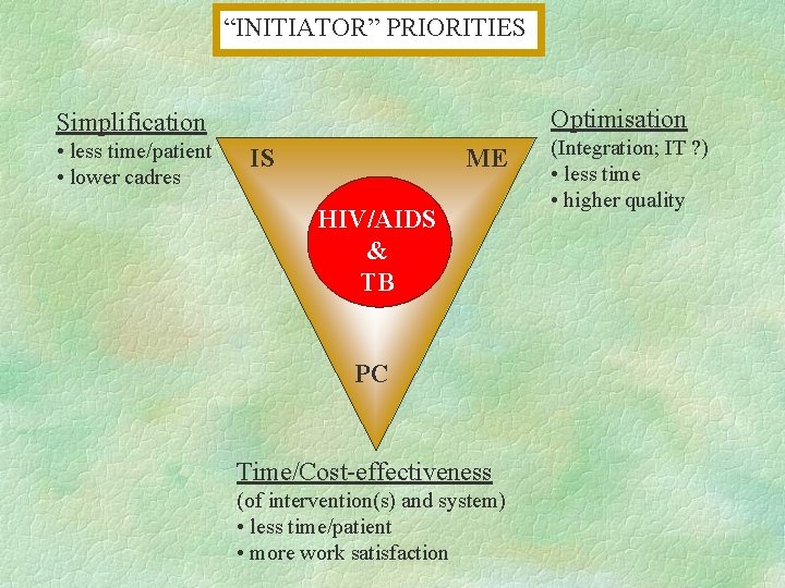 “INITIATOR” PRIORITIES Optimisation Simplification • less time/patient • lower cadres IS ME HIV/AIDS &