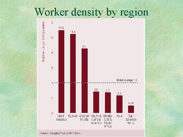 Worker density by region 
