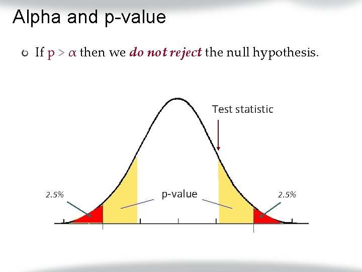 Alpha and p-value If p > α then we do not reject the null