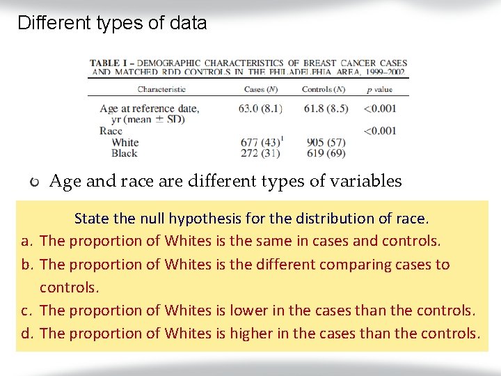 Different types of data Age and race are different types of variables a. b.