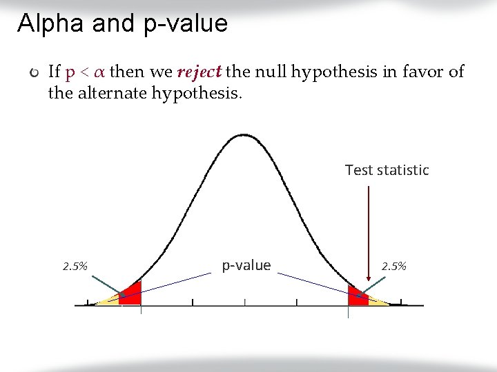 Alpha and p-value If p < α then we reject the null hypothesis in