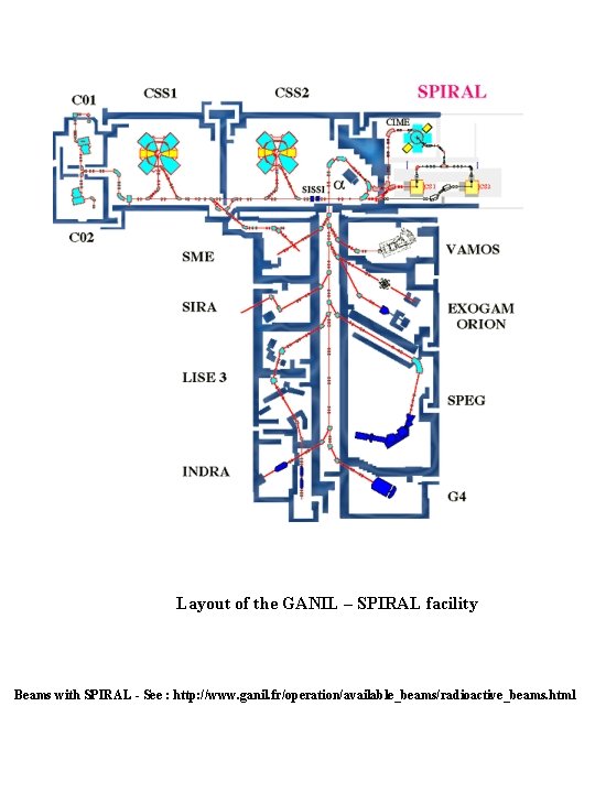Layout of the GANIL – SPIRAL facility Beams with SPIRAL - See : http: