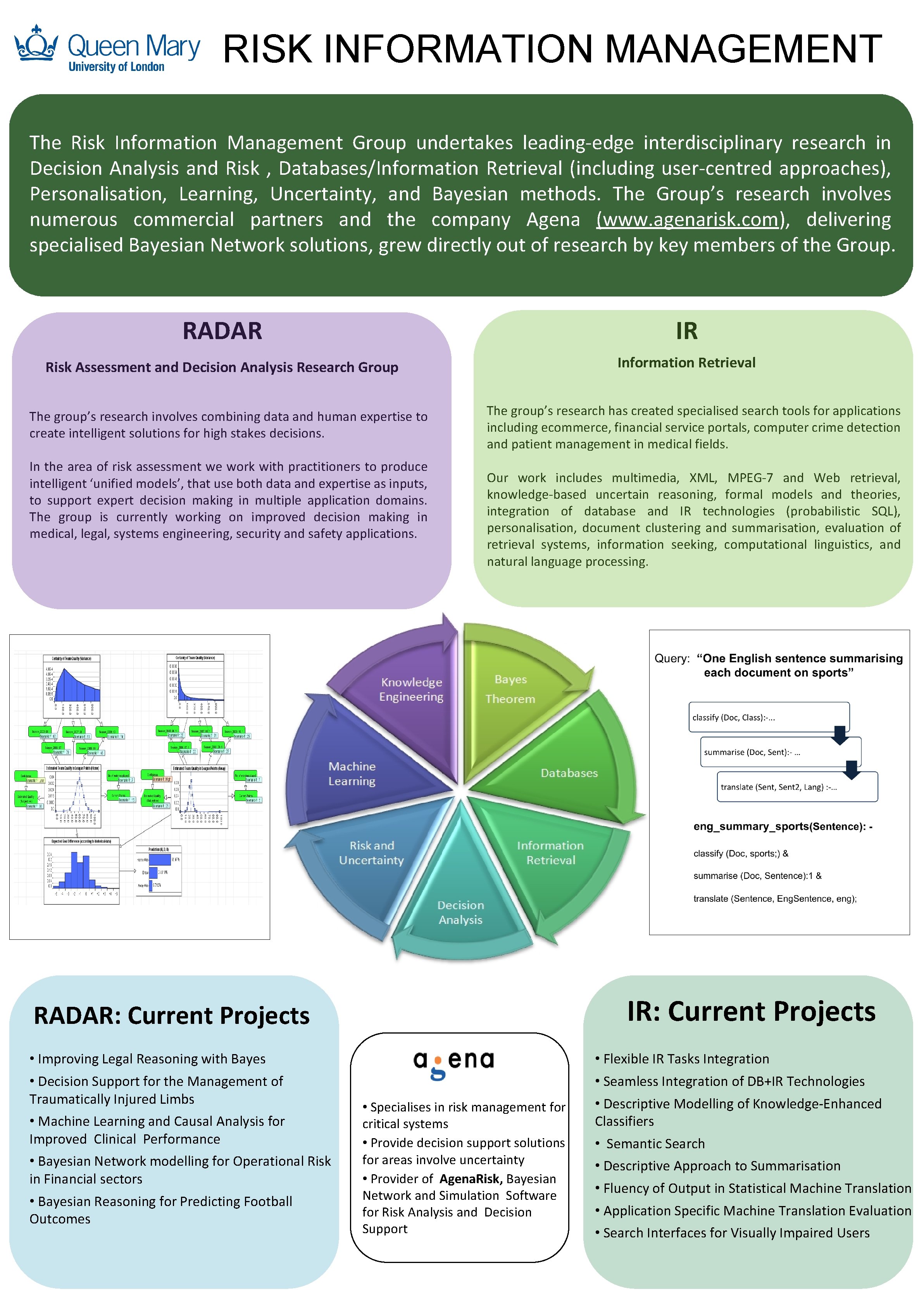 RISK INFORMATION MANAGEMENT The Risk Information Management Group undertakes leading-edge interdisciplinary research in Decision