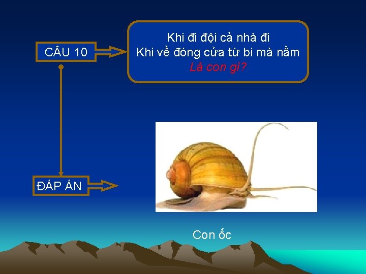 C U 10 Khi đi đội cả nhà đi Khi về đóng cửa từ