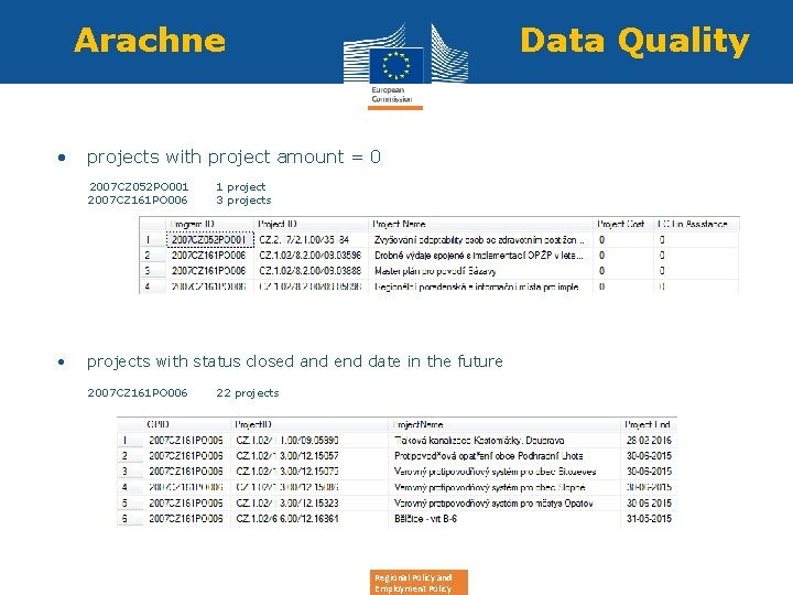 Arachne Data Quality • projects with project amount = 0 • 2007 CZ 052