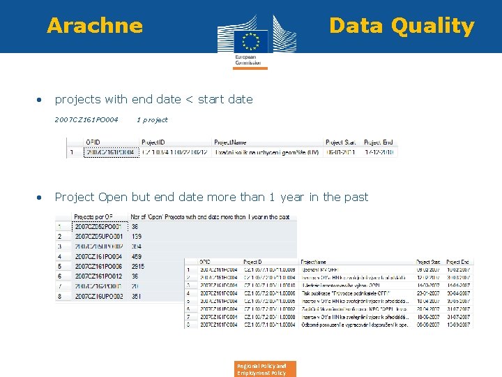 Arachne Data Quality • projects with end date < start date • 2007 CZ