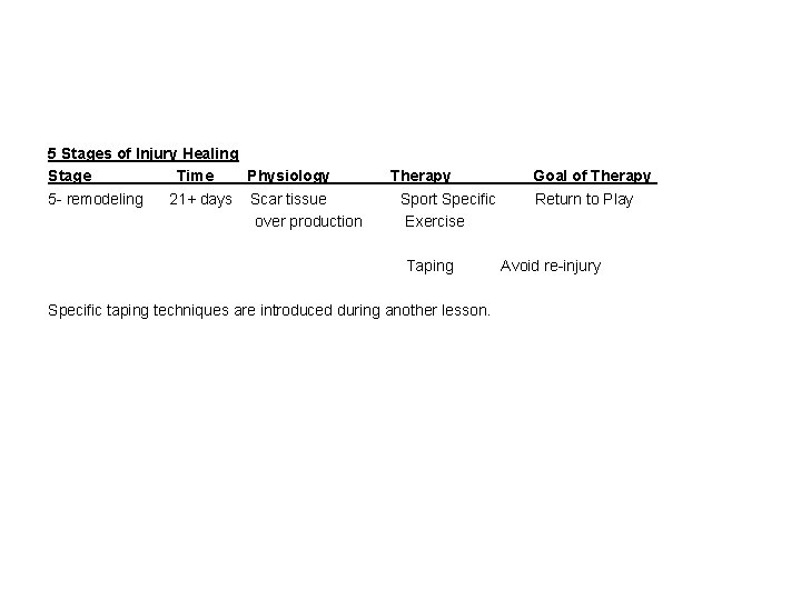 5 Stages of Injury Healing Stage Time Physiology 5 - remodeling 21+ days Scar