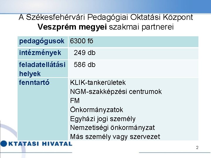 A Székesfehérvári Pedagógiai Oktatási Központ Veszprém megyei szakmai partnerei pedagógusok 6300 fő intézmények 249