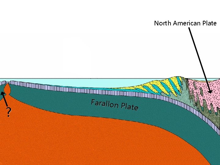 North American Plate ? Farallon Plate 