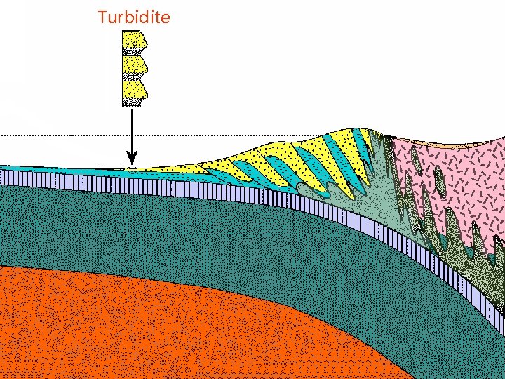 Turbidite Klamath? Mélange 