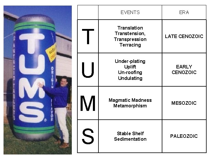 EVENTS ERA T Translation Transtension, Transpression Terracing LATE CENOZOIC U Under-plating Uplift Un-roofing Undulating