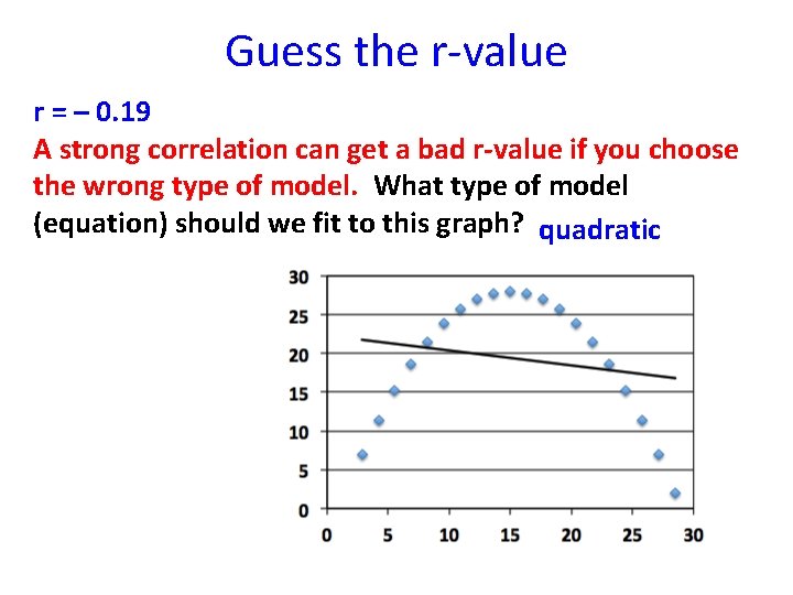 Guess the r-value r = – 0. 19 A strong correlation can get a