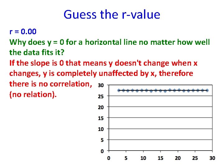 Guess the r-value r = 0. 00 Why does y = 0 for a