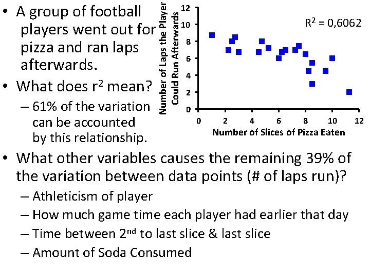 – 61% of the variation can be accounted by this relationship. Number of Laps