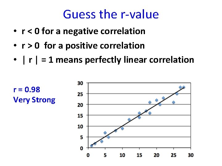 Guess the r-value • r < 0 for a negative correlation • r >