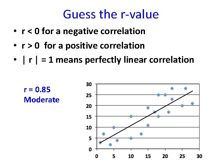 Guess the r-value • r < 0 for a negative correlation • r >
