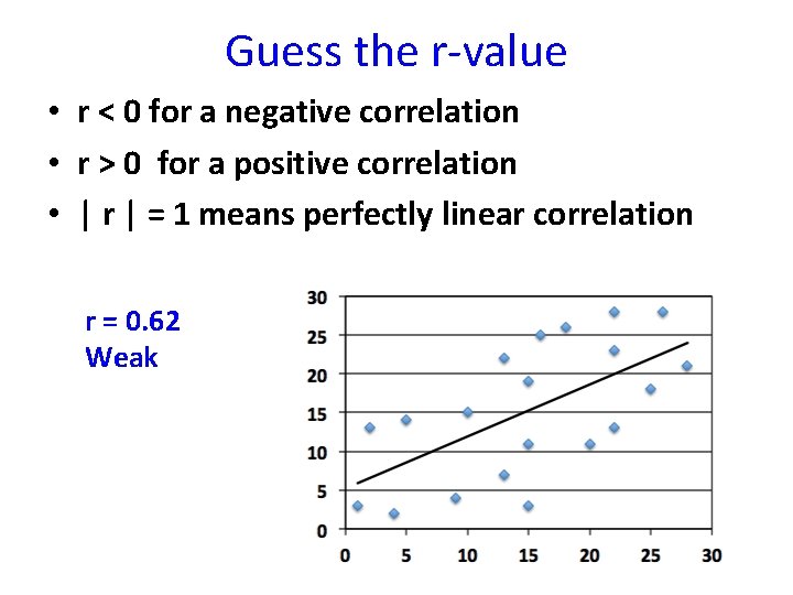 Guess the r-value • r < 0 for a negative correlation • r >