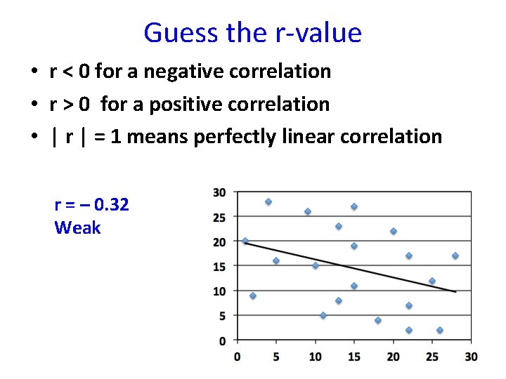 Guess the r-value • r < 0 for a negative correlation • r >