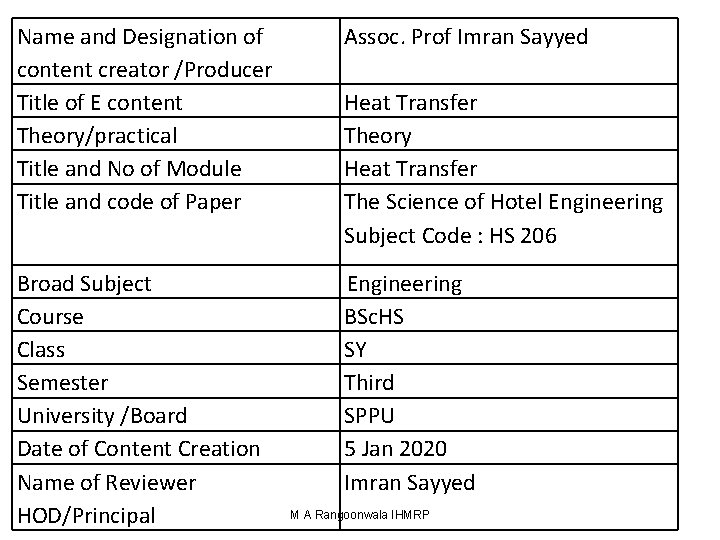 Name and Designation of content creator /Producer Title of E content Theory/practical Title and