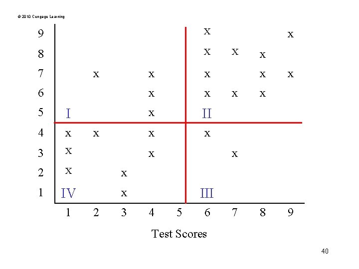 © 2010 Cengage Learning 9 X 8 X 7 x 6 5 I 4