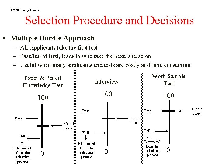 © 2010 Cengage Learning Selection Procedure and Decisions • Multiple Hurdle Approach – All