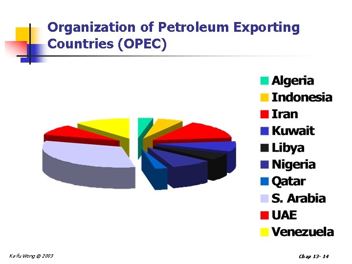 Organization of Petroleum Exporting Countries (OPEC) Ka-fu Wong © 2003 Chap 13 - 14